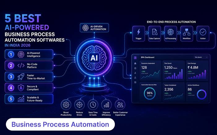 AI Automation Software